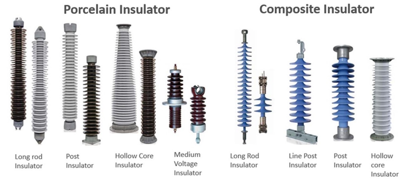 Disconnectors / Isolators
